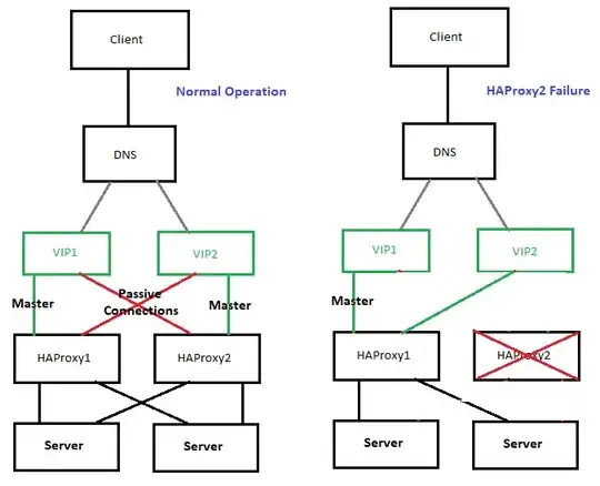 Example of proposed setup