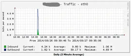 server interface connected to the switch