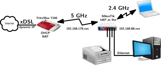 network topology