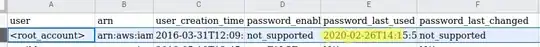 aws iam credential report fragment