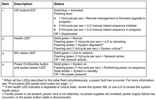 ProLiant ML10 v2 Front Panel LEDs and Buttons