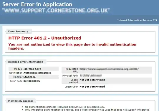 Ugly 401 page