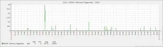 Memory Pages/sec graph