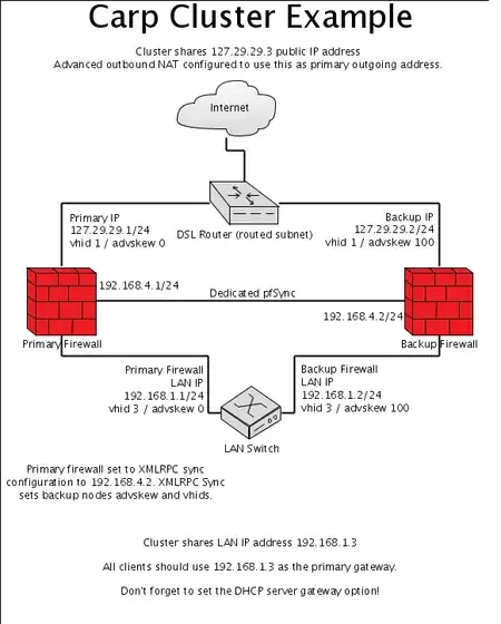 CARP_setup