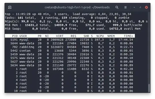 top usage