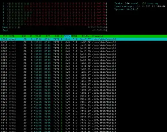 htop