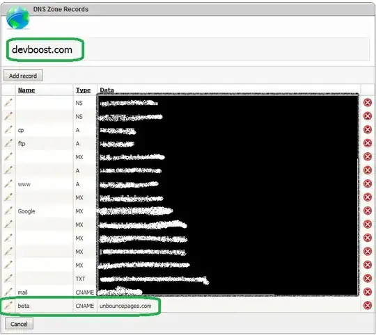 2008 DNS records