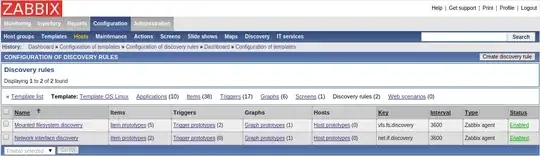 Zabbix Template OS Linux discovery rules