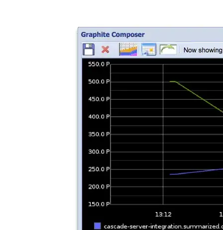 Graphite Values