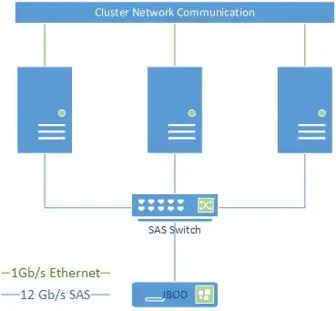 diagram of current configuration