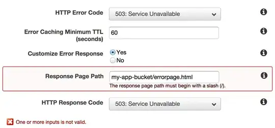 Cloudfront custom error page configuration