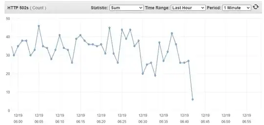 502 Errors - MPM event to MPM worker
