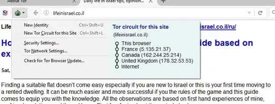 Accessing the site from UK