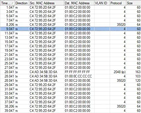 Packet Sniff/Winbox Passive Results