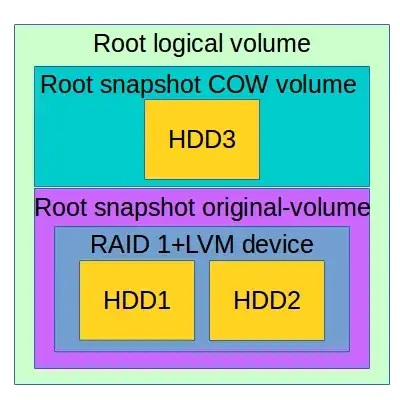 LVM snapshot mount