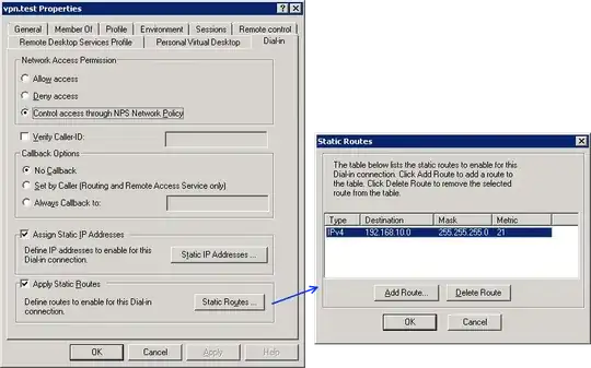Assigning the static route to the dial-in user