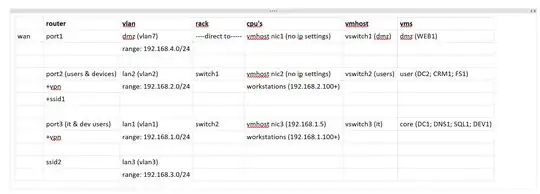 Network Setup
