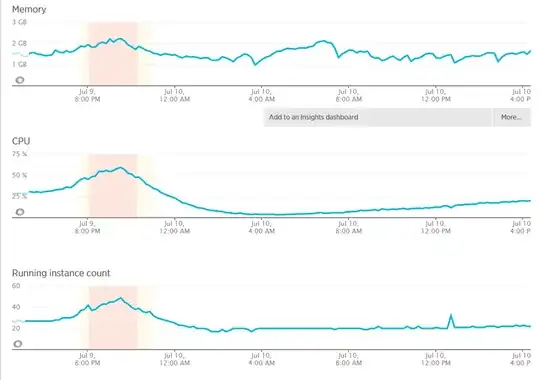 Apache (HTTPD) process instances count