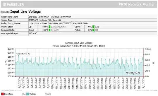 Line Input Voltage of Smart-UPS 1500