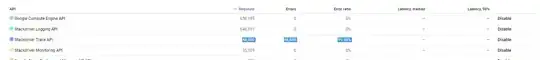 api manager errors
