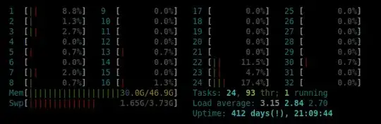 htop