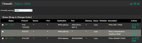 IPSec WAN Firewall