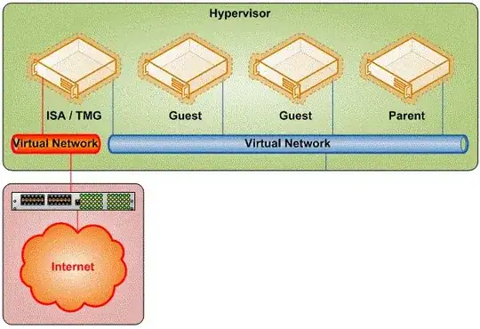 Network architecture