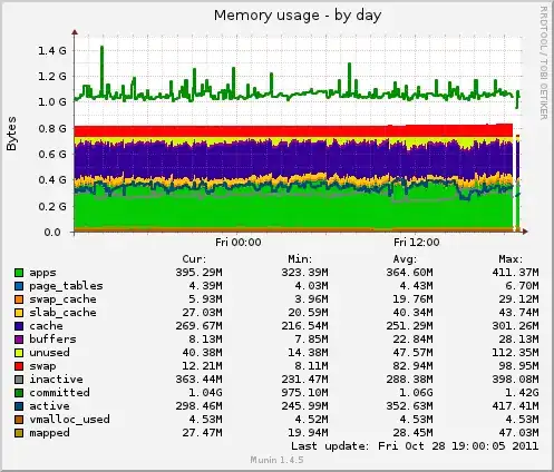 docker fail