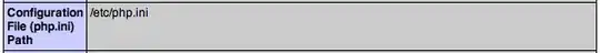 This is where my php.ini is