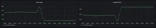 grafana memory usage