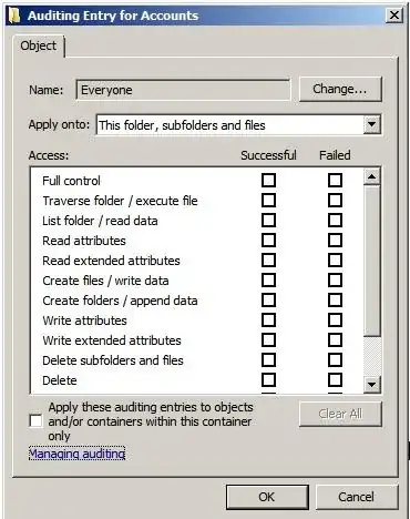 Write IOPS