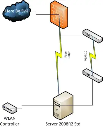 Shared Folder Configur