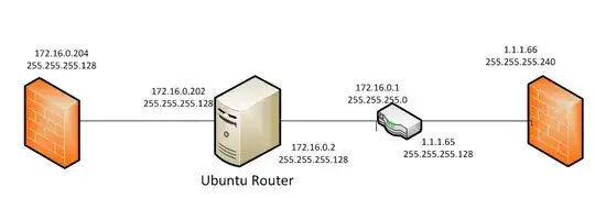 Network Description