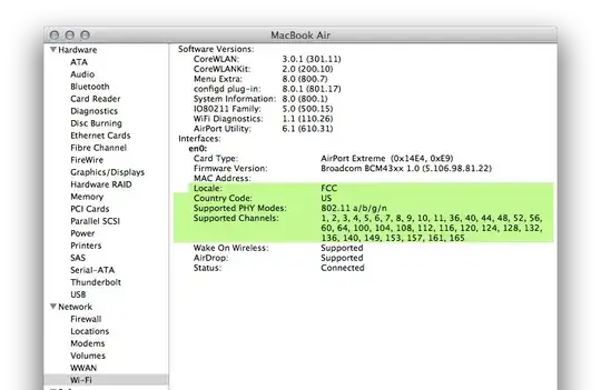 Wi-Fi Locale, Country Code and Supported Channels