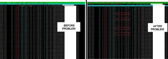 HTOP state before/after problem