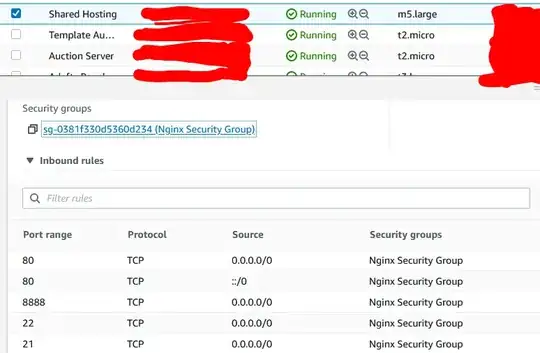 EC2 with Security Group