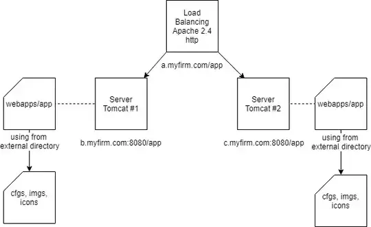 Architecture of load balancing server