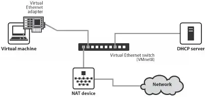 VD output