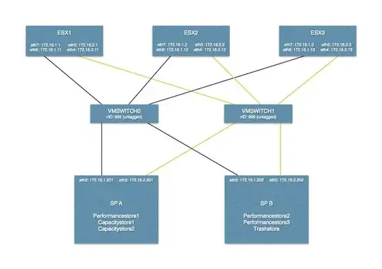 iSCSI configuration