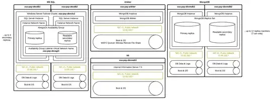 Zero private networks