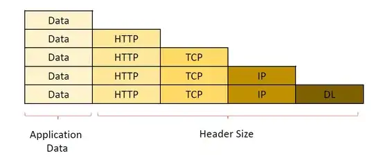 test setup