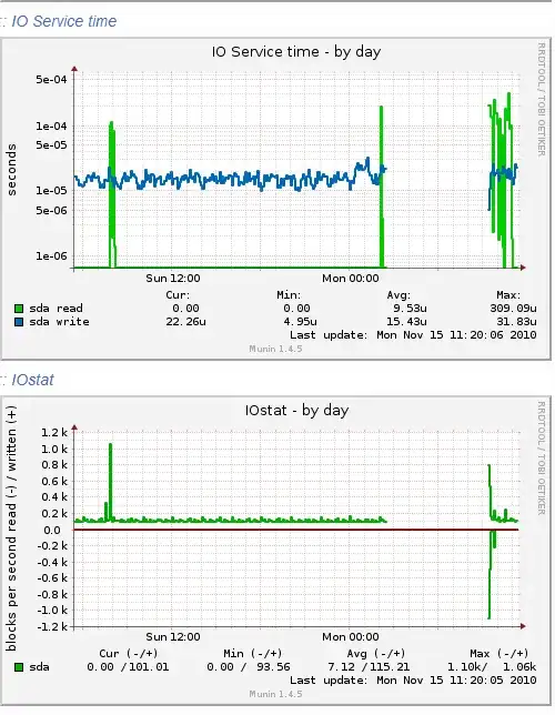 IO stats