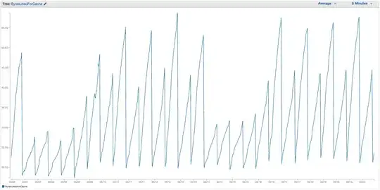 BytesUsedForCache