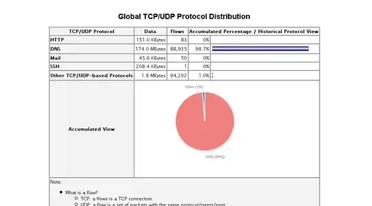 Horrible DNS Traffic happened in 5 minutes on a personal VPS