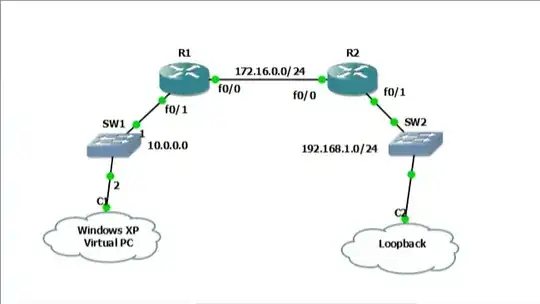 GNS3 Topology