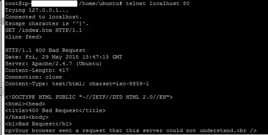 telnet 80