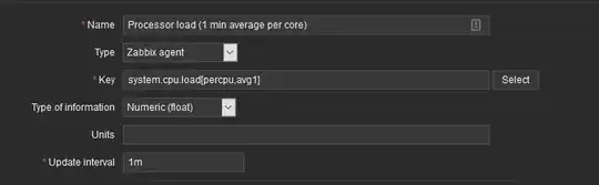 Zabbix Screenshot of System CPU Load