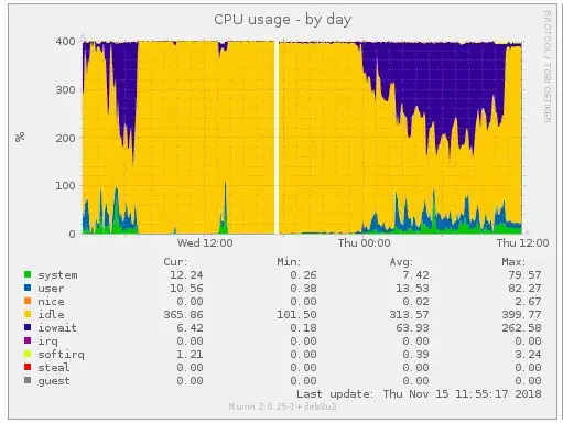 Munin