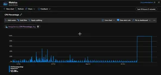 Azure App Service Plan stuck at 100% CPU
