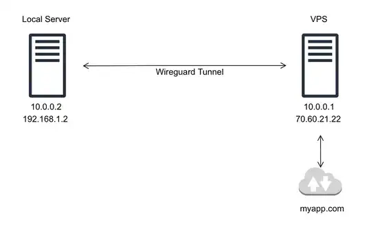 network topology